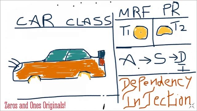 PART 2 - Dependency Injection | TAMIL | Zeros and Ones | Coding in Tamil. смотреть онлайн