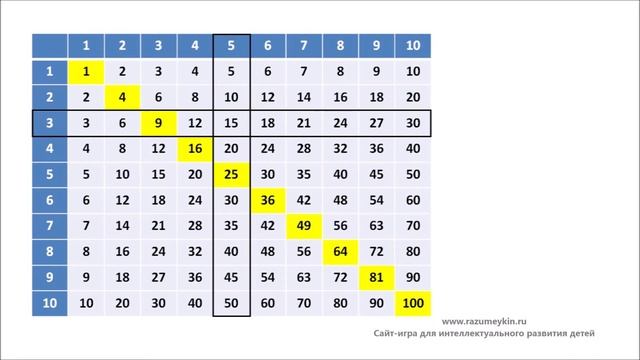 Как быстро выучить таблицу умножения смотреть онлайн