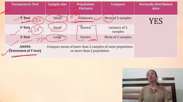 Parametric Tests | T-Test; F-Test; Z-Test; ANOVA | UGC NET Education/SET| Inculcate Learning |Ravin смотреть онлайн