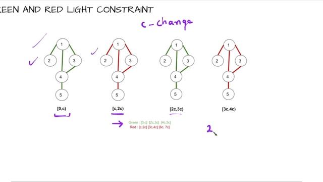 Leetcode - 2045. Second Minimum Time to Reach Destination | Dijkstra's Algorithm смотреть онлайн