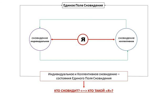 Кому будет полезен трансперсональный курс? смотреть онлайн