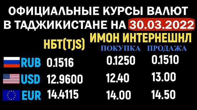 Официальные КУРСЫ ВАЛЮТ в Таджикистане на 30/03/2022. Курс доллара рубля евро. Новости смотреть онлайн