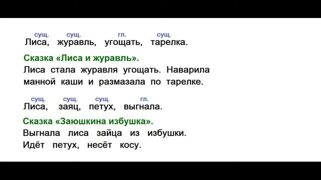 ГДЗ 2 класс Русский язык Учебник 2 часть Упражнение. 140 смотреть онлайн