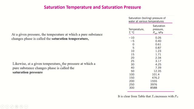 Saturation temperature and saturation pressure | why the boiling temperature is dropped in mountain смотреть онлайн