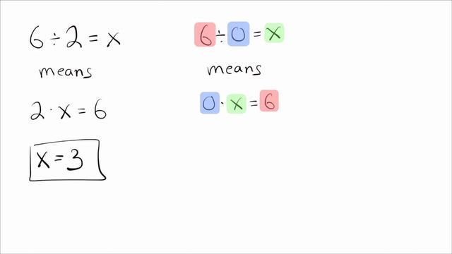 Why can't you divide by zero? смотреть онлайн