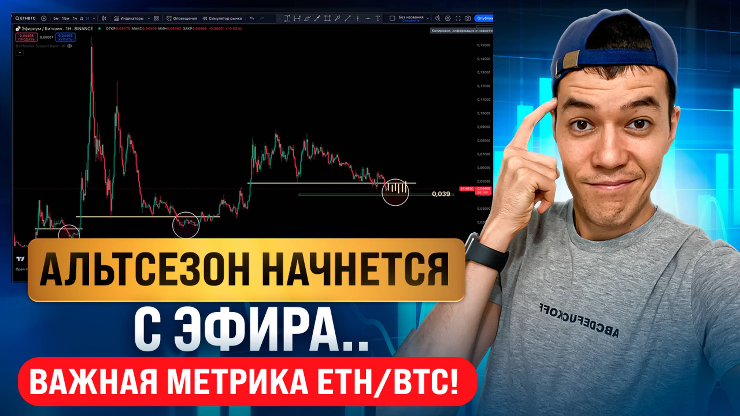 Когда взорвутся альты? | Первые звоночки по ETH:BTC.