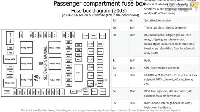 Fuse box location and diagrams: Ford Expedition (2003-2006) смотреть онлайн