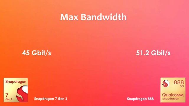 Snapdragon 7 Gen 1 Vs Snapdragon 888 ▶ Antutu Benchmark & Specification