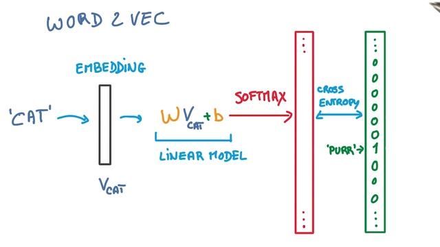 Word2Vec Details смотреть онлайн