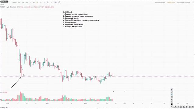 Что делать, если постоянно теряешь деньги? Торговля на Binance Futures! Пробитие уровней! смотреть онлайн