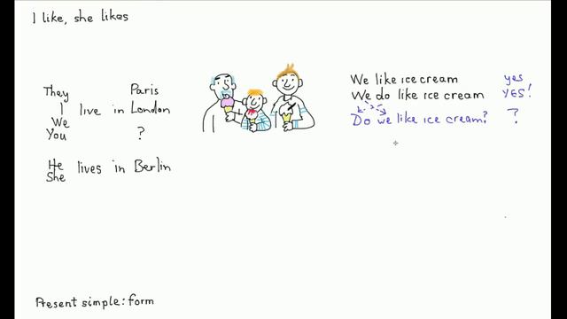 Learn English - present simple form ("I like, she likes") смотреть онлайн