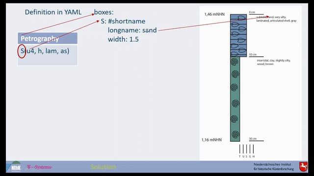 QGIS plugin geoCore смотреть онлайн