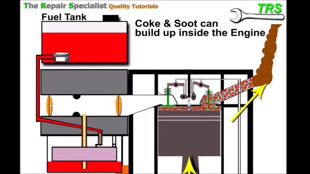 Too much Engine Choke | Does this to your Engine. Chainsaw or Lawnmower wont start! смотреть онлайн