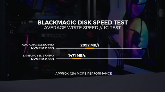 Should Samsung Be Worried? - ADATA XPG SX8200 Pro Review смотреть онлайн