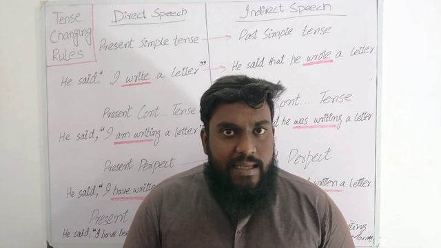 Learn Tense Change Rule|Direct-Indirect with Zurgham Haider| Lec 3 #englishgrammar#trending#study смотреть онлайн