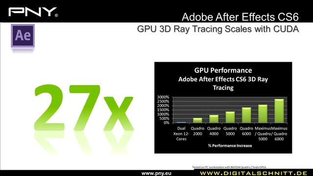 PNY Technologies: Grafikkarten für Adobe Creative Suite 6 - CS6 (Digitalschnittmesse 2012) смотреть онлайн