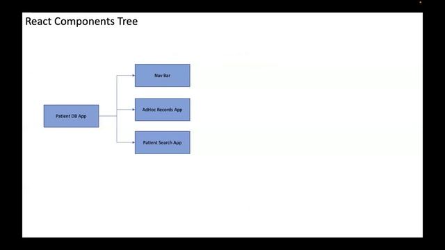 React & LabKey Server: Streamlining workflows with a unique user interface смотреть онлайн