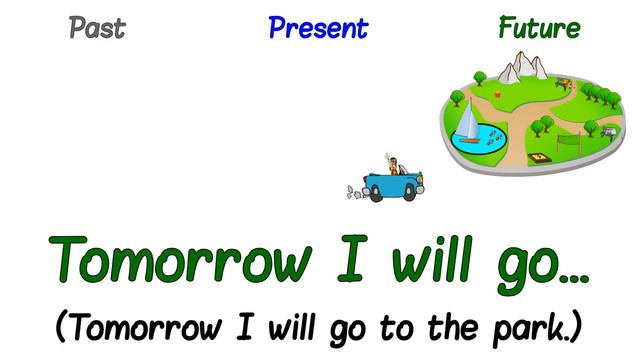 ♫ Past, Present, and Future Tense (ESL) Song For Kids ♫ смотреть онлайн