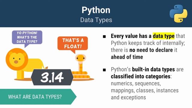 Python - Arithmetic Operators & Data Types смотреть онлайн