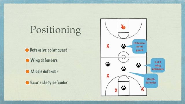 Trap final revision.mov смотреть онлайн