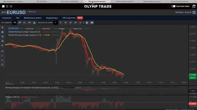 Торговля онлайн: реалити-шоу - индикатор SMA смотреть онлайн