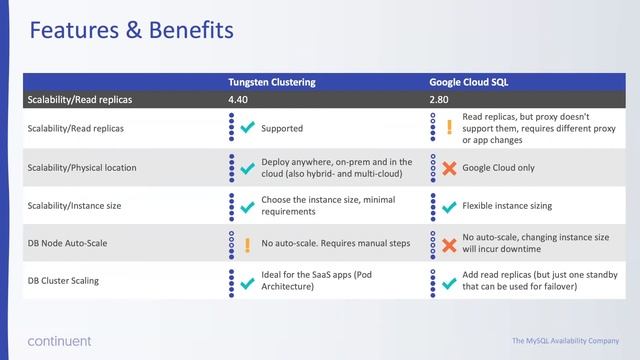 Webinar Replay: MySQL HA/DR/Geo-Scale - High Noon #3: GCP Google Cloud MySQL смотреть онлайн