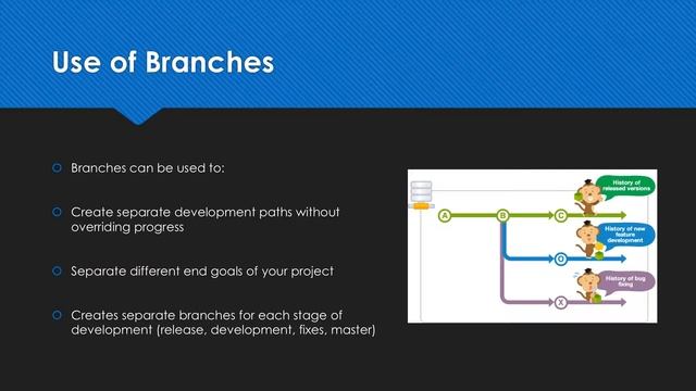 Git & GitHub Tutorial - What are Branches? смотреть онлайн