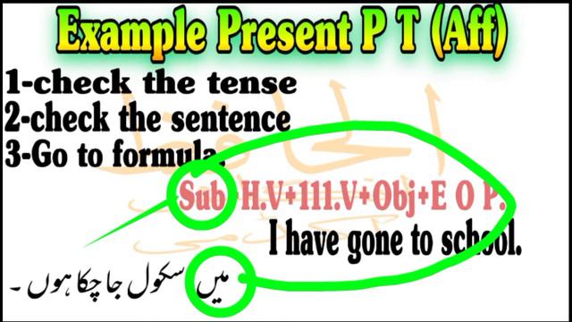 Learn present perfect tense|Learn Tenses|Al Hafiz English Academy смотреть онлайн