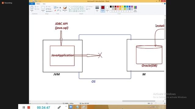 ADV JAVA | 31 12 21 | #advance #java | New Course | New Batch смотреть онлайн