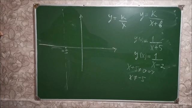 Гипербола. Вертикальная асимптота.  Y=k/(x+b)
