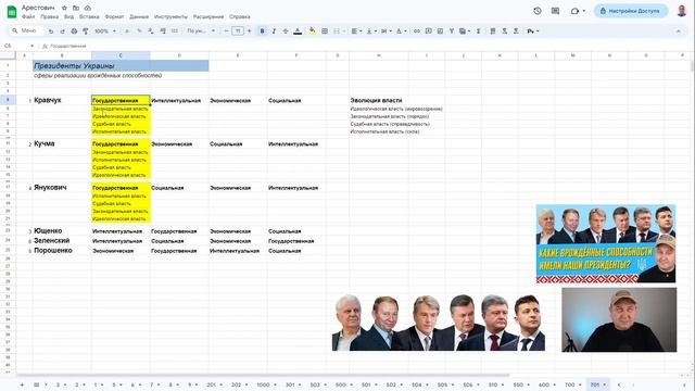 Какие врождённые способности имели наши президенты? Кто из них Государственник? смотреть онлайн
