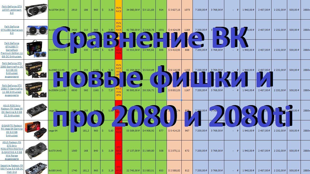 Сравнение ВК на 01.09.2018 про 2080 и 2080ti, новые фишки в таблице