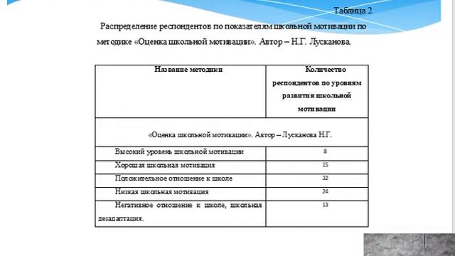 Связь самооценки с учебно-познавательной деятельностью детей младшего школьного возраста смотреть онлайн