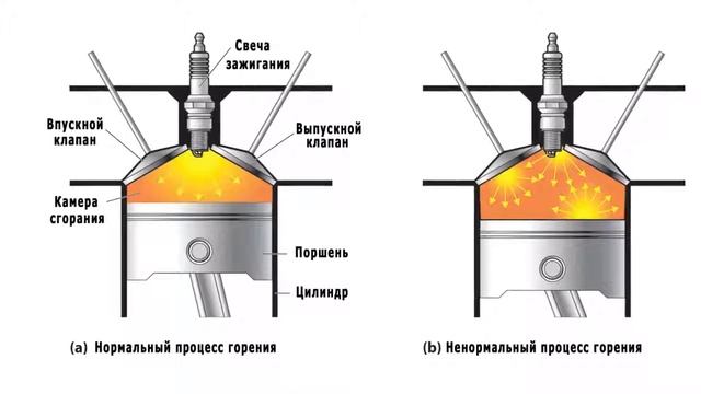 Выбор бензина АИ 92 или АИ 95. На что влияет октановое число смотреть онлайн