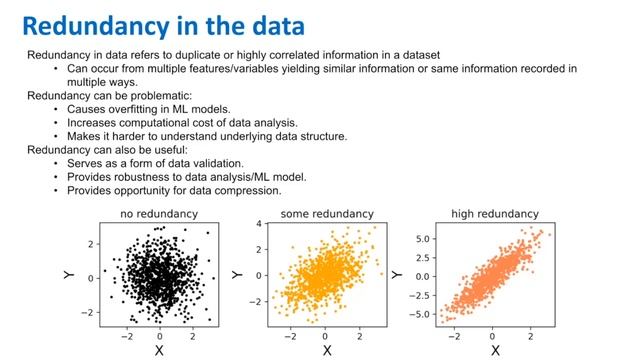 BSR 6806: Lecture 4 - Part 1 - High Dimensional Data - Alexander Lachmann - ISMMS - Spring 2023 смотреть онлайн