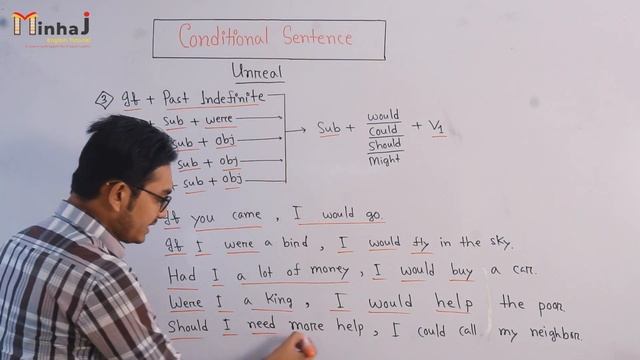 Conditional Sentence (শর্তযুক্ত বাক্য) || Real & Unreal Conditional || Basic English Grammar || смотреть онлайн