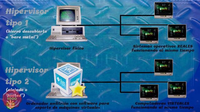Memoria virtual IX: hipervisores, Xen, KVM. смотреть онлайн