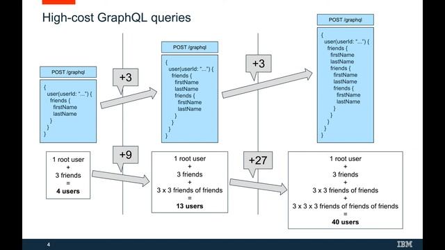 A Principled Approach to GraphQL Query Cost Analysis (Teaser, ESEC/FSE 2020) смотреть онлайн