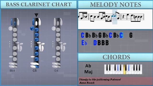 How to play Boy Will Be Bugs by Cavetown on Bass Clarinet (Tutorial) смотреть онлайн