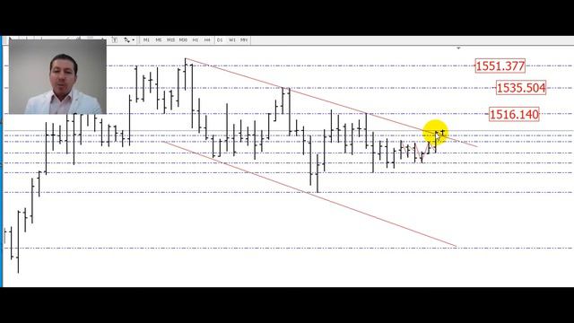 НЕФТЬ ПОЛУЧИЛА ИМПУЛЬС ВВЕРХ: БИТКОИН ПРОСЕДАЕТ: ОБЗОР РЫНКА | ФОРЕКС ОПТИМУМ | ОТЗЫВЫ | ОБЗОРЫ смотреть онлайн