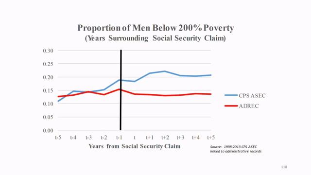 IRS and Retirement: Results from two new studies | LIVE STREAM смотреть онлайн