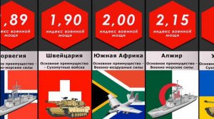 самые сильные страны мира.