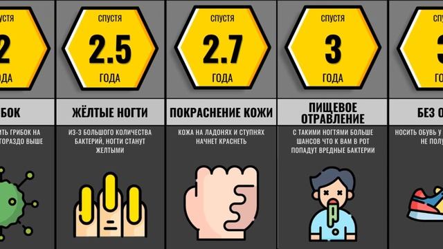 Что Будет Если Никогда Не Обрезать Ногти смотреть онлайн