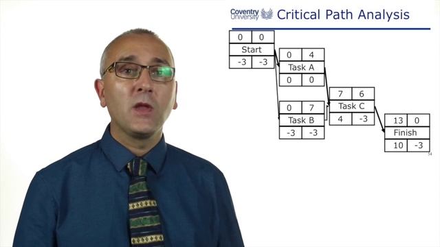 6.7 Critical Paths - the path of least float смотреть онлайн