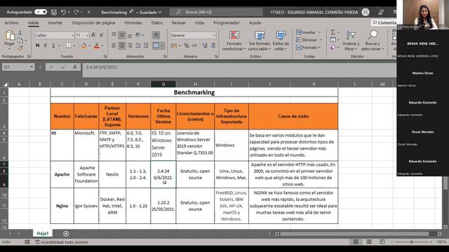 G3 java 22- Comparativos Servidores WEB смотреть онлайн