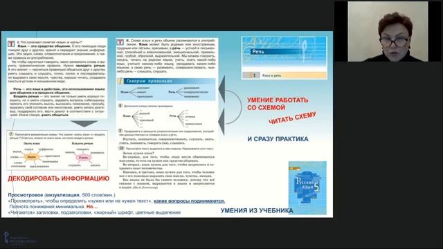 Информационная переработка текста на уроках русского языка как компонент функциональной грамотности смотреть онлайн