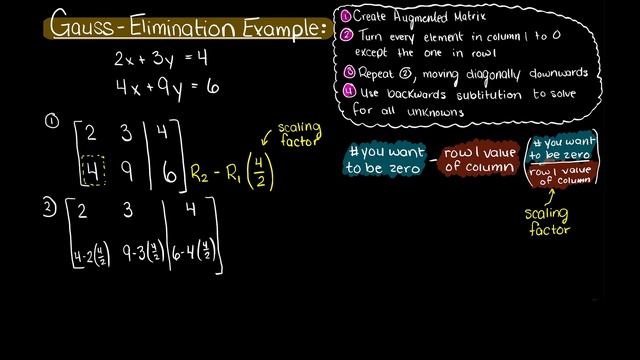 Gauss Elimination Example 1 | 2x2 Matrix | Numerical Methods смотреть онлайн