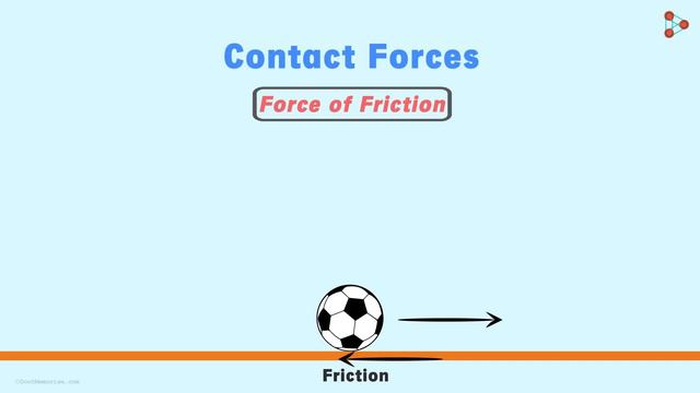 What are CONTACT Forces? - Part 2 | Physics | Don't Memorise смотреть онлайн