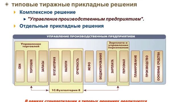 Общий обзор типов прикладных решений - Основные механизмы платформы - 1С:Учебный центр №1 смотреть онлайн