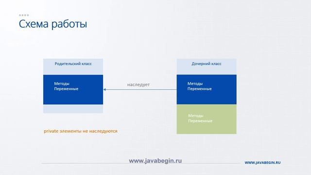 20 Наследование 1 смотреть онлайн